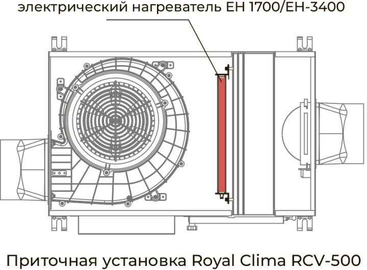 Электрический нагреватель ROYAL CLIMA; EH-3400